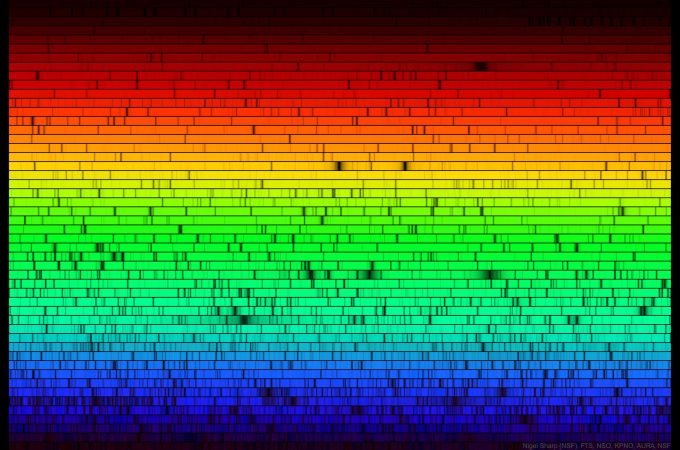 Vendo o invisível: espectro eletromagnético