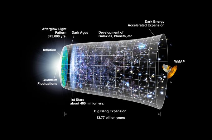 Cosmologia: radiação cósmica de fundo